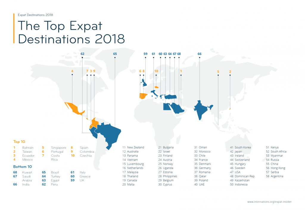 Định cư và làm việc ở nước ngoài: Vì sao nên chọn Việt Nam? 4 Best and Worst countries for expatriates
