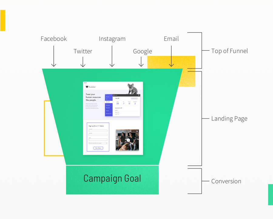 Landing Page Funnel