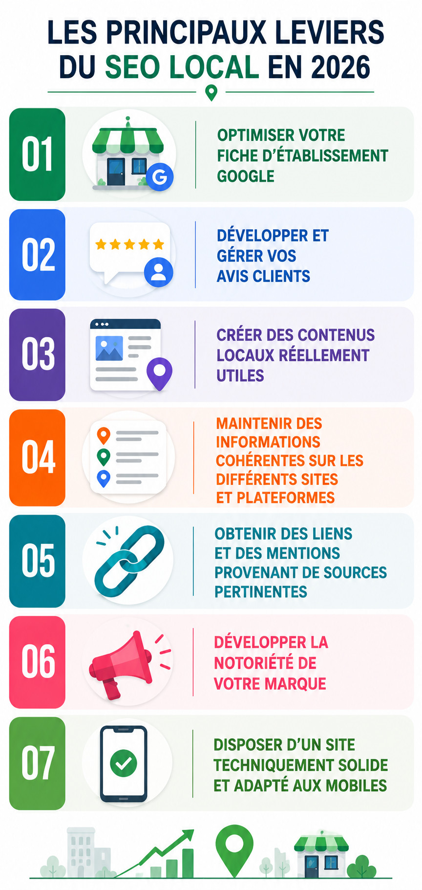 Guide SEO : Comment améliorer votre référencement local ? 2 référencement local 2026