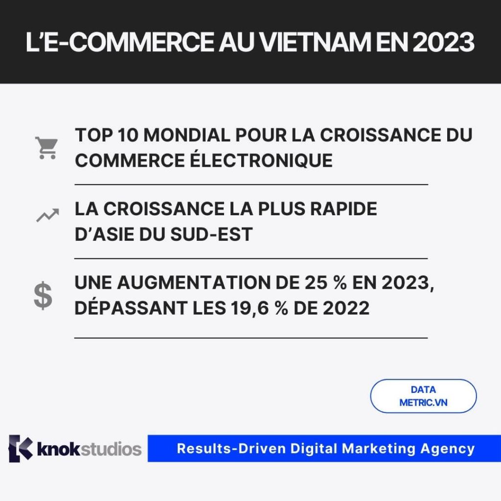e-commerce vietnam E-commerce in Vietnam in 2023